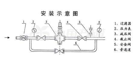 Y42X安装