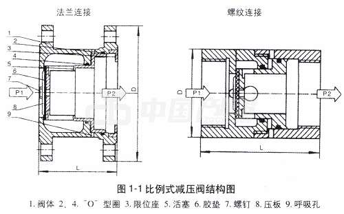 Y43X简图