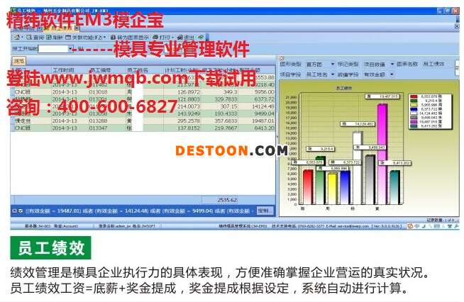 精纬软件EM3模企宝 模具管理软件ERP 员工绩效