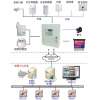 联动报警系统，联网报警