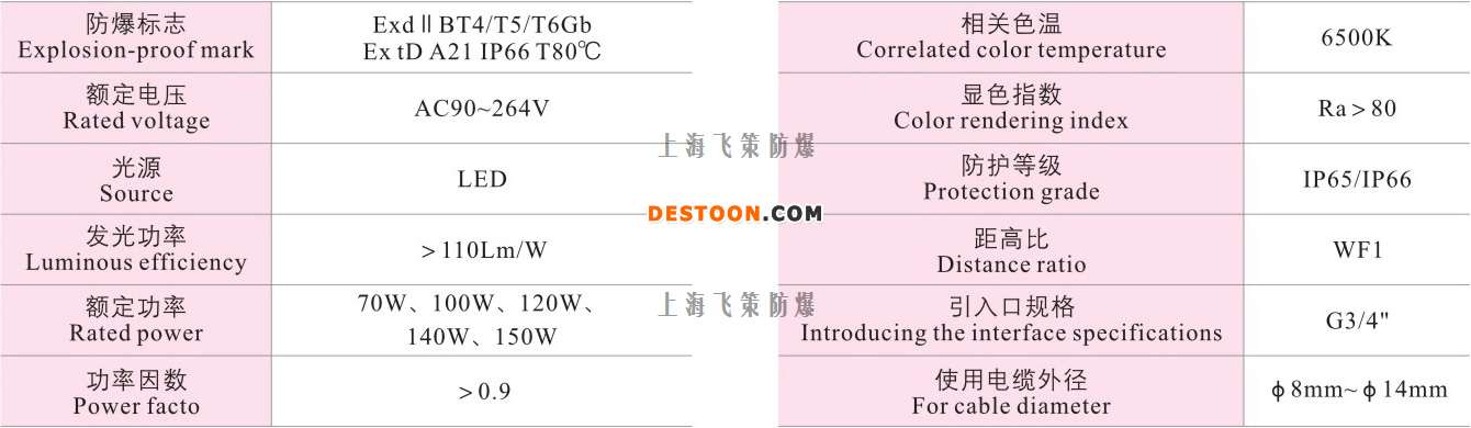 LED防爆灯150W参数