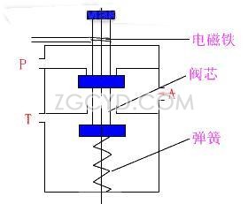 仪表阀工作原理