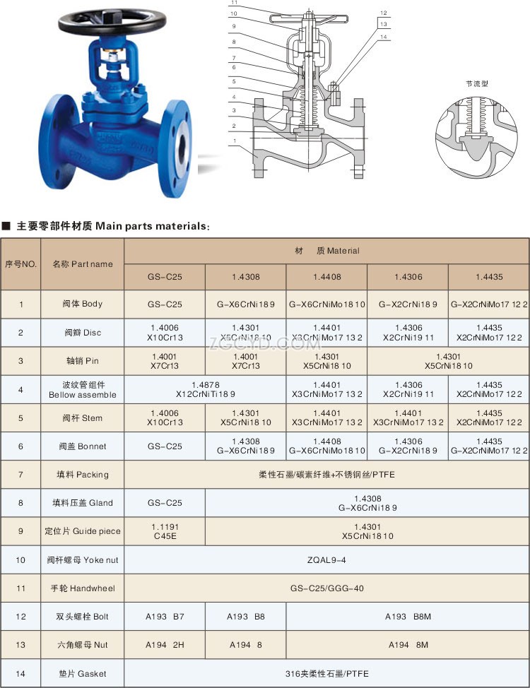 锻钢波纹管截止阀