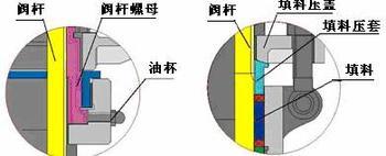 J41H直通式截止阀