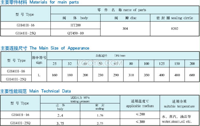 管道式止回阀性能参数