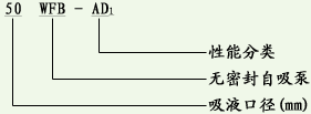 WFB型无密封无泄漏自控自吸泵