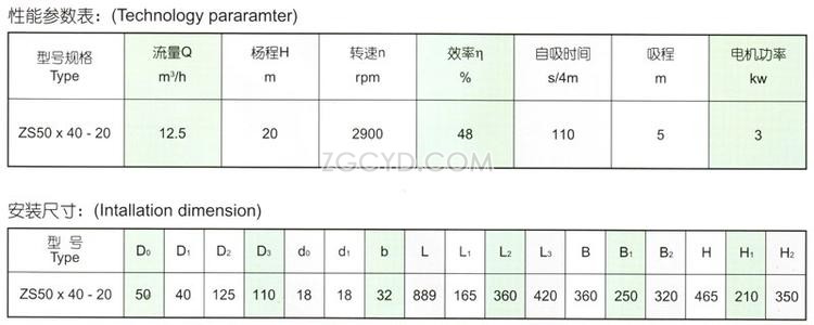 S型玻璃钢离心泵性能参数表