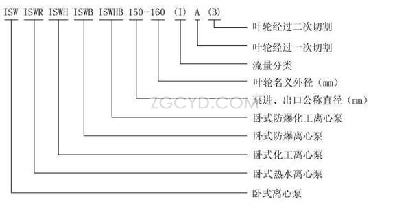 ISW型卧式离心泵型号意义