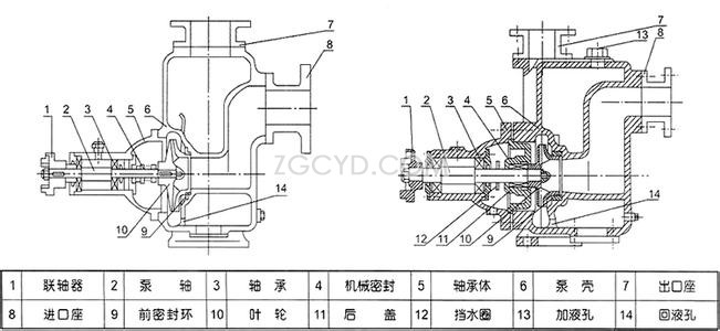 CYZ-A型自吸式离心油泵结构原理图