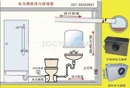 排污泵原理图