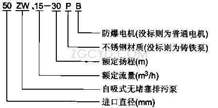 ZW系列自吸无堵塞排污泵型号意义