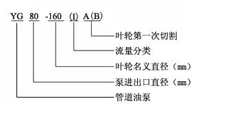 YG立式管道输油泵型号意义