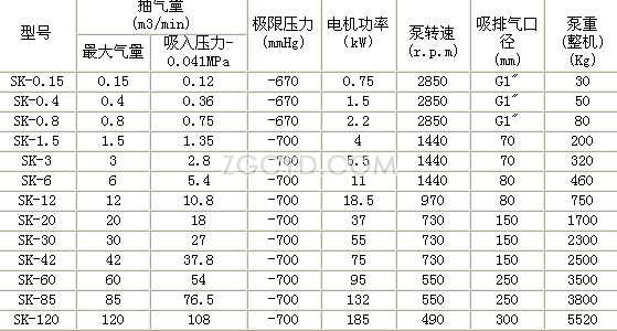 SK型水环式真空泵性能参数