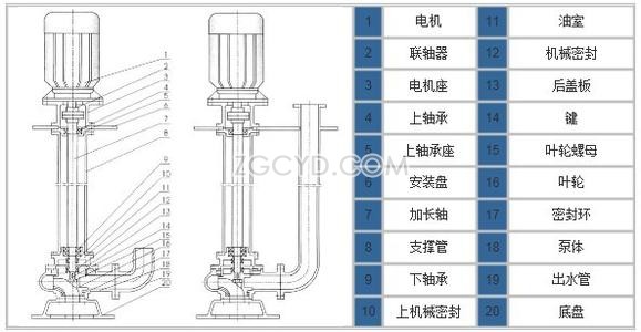 YW立式液下泵结构示意图