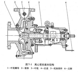 液下泵原理图