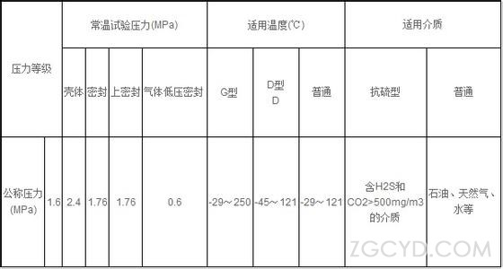 TP41型阀套式排污阀