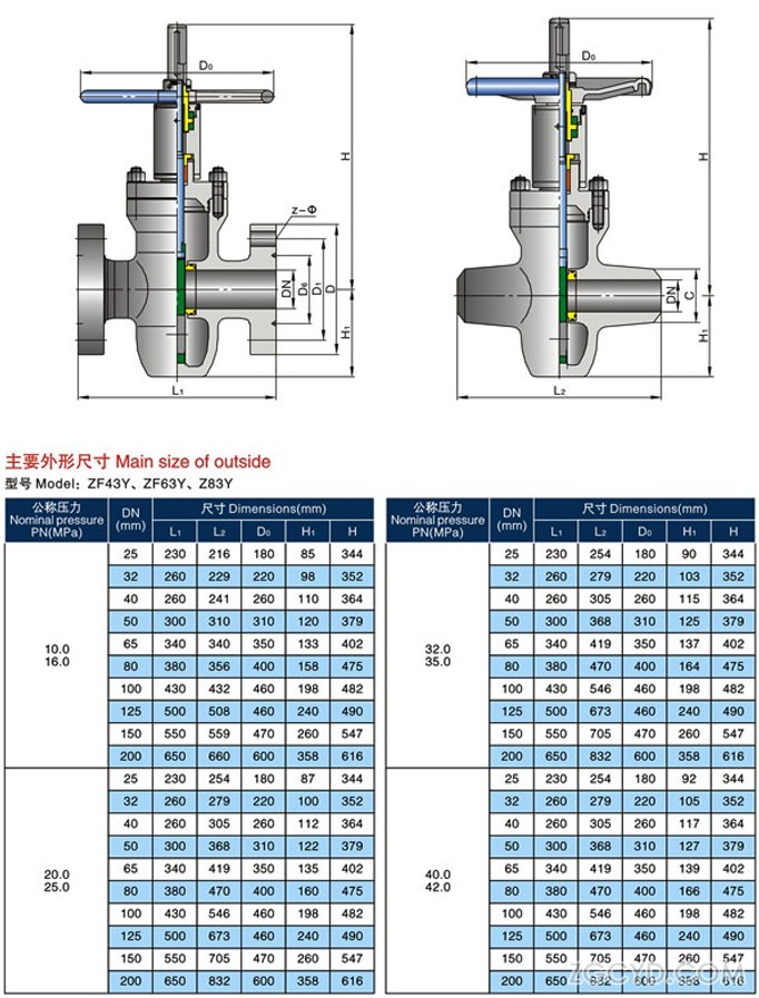 ZF43Y高压平板注水阀