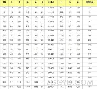 KZ43F抗硫燃气平板闸阀型号