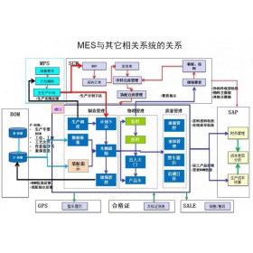 索易条码仓库管理系统