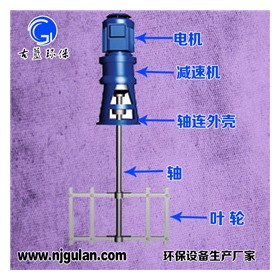 JBK框式搅拌机 药混搅拌机 搅拌机设备 生产厂家 全民疯抢