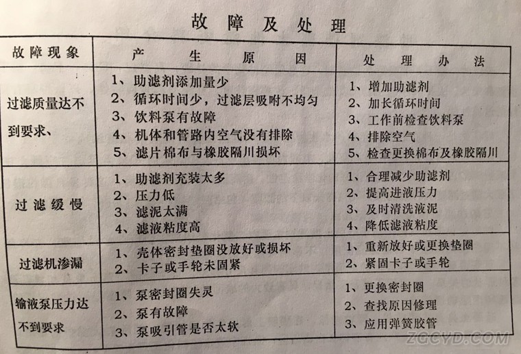 WK500一A硅藻土过滤机