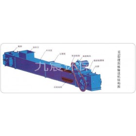 河北厂家直销埋刮板输送机品质保障