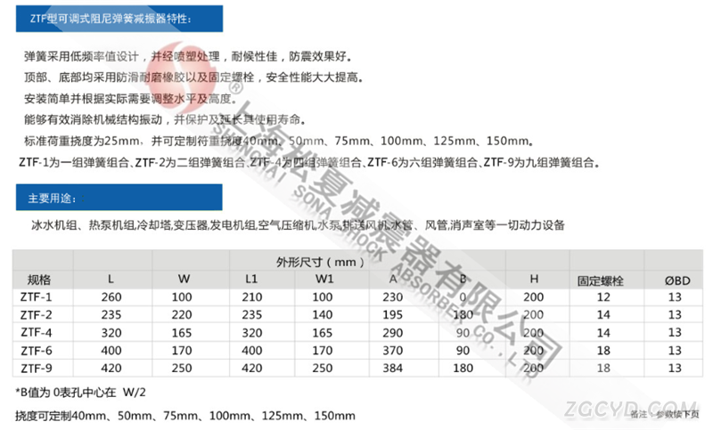 ZTF型可调式阻尼弹簧减震器