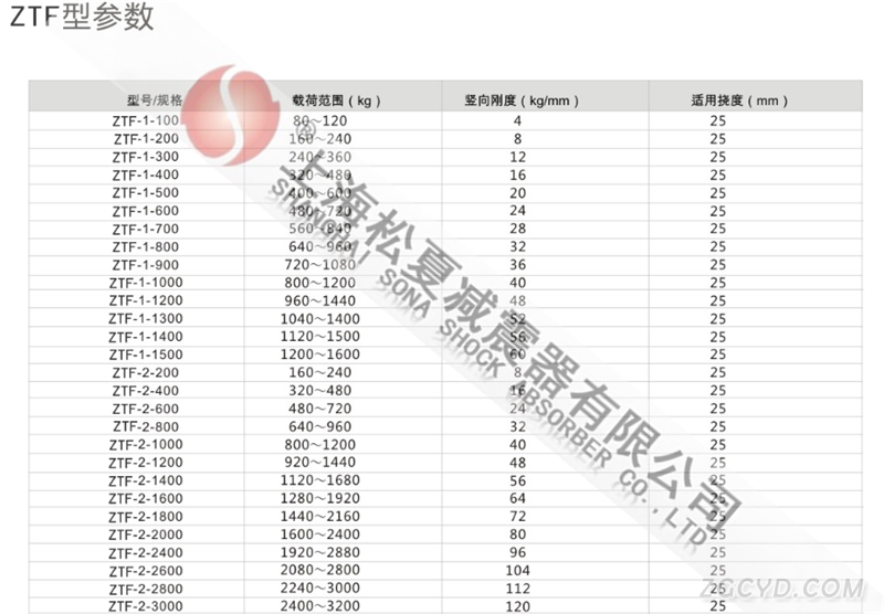 ZTF型可调式阻尼弹簧减震器