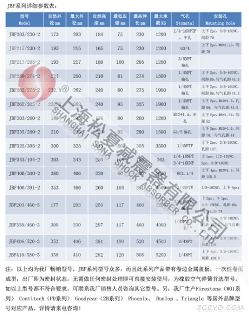 卷边板式空气弹簧