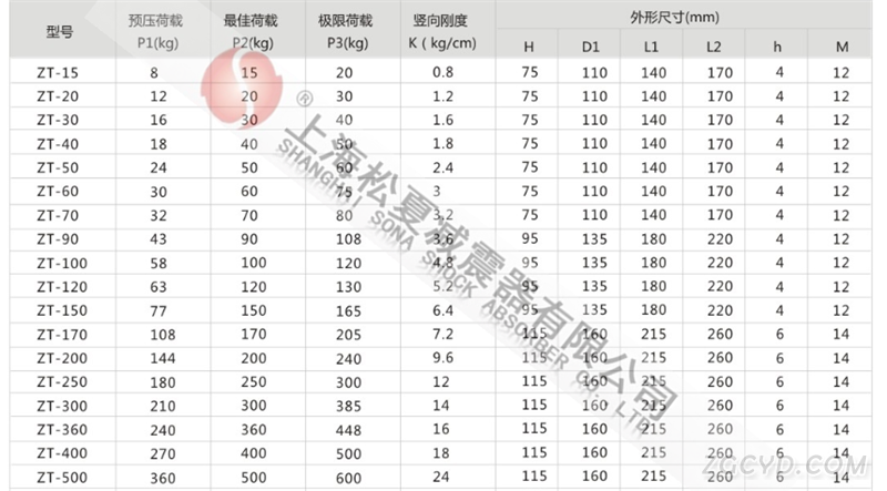 ZT型阻尼弹簧减震器