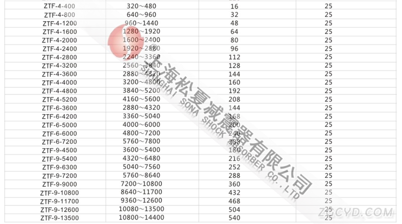 ZTF型可调式阻尼弹簧减震器