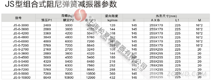 JS型组合式阻尼弹簧减震器