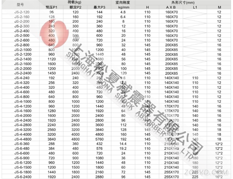 JS型组合式阻尼弹簧减震器