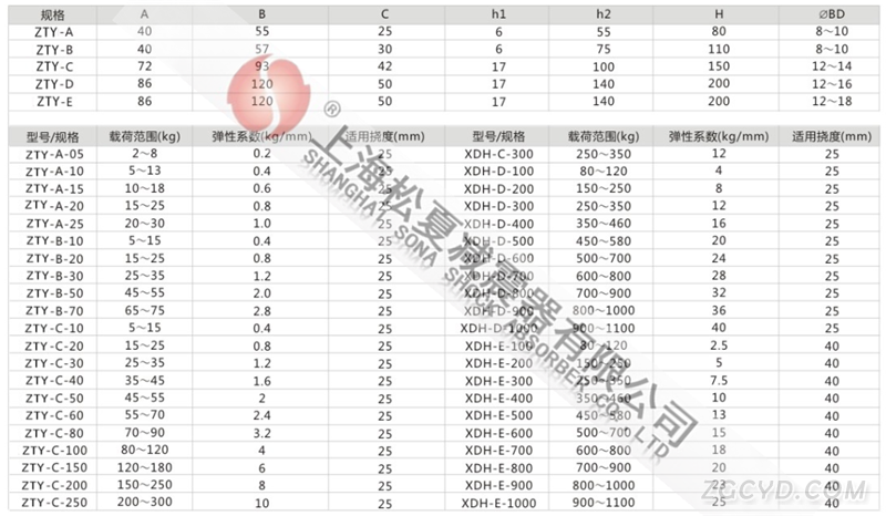 ZTY型阻尼弹簧吊式减震器