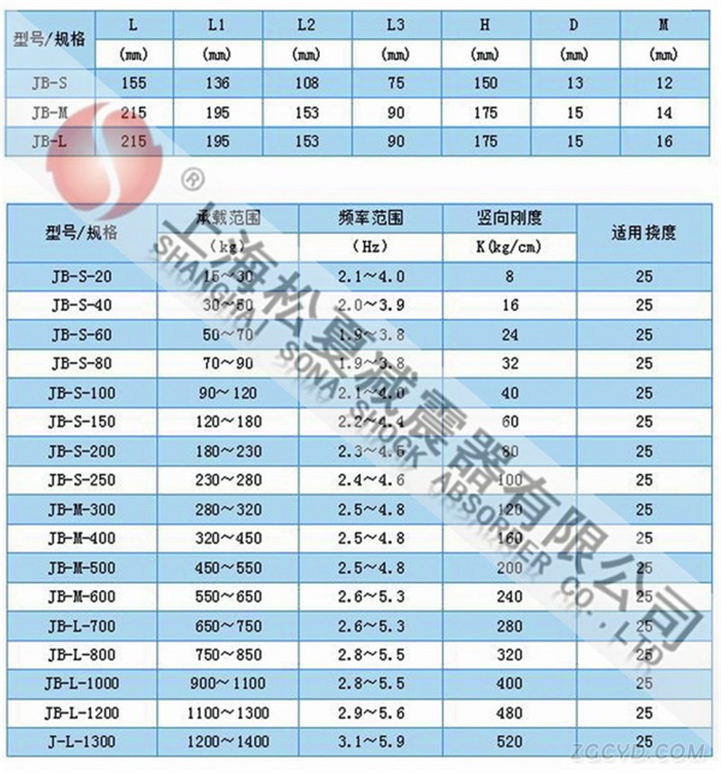 坐式风机弹簧减震器