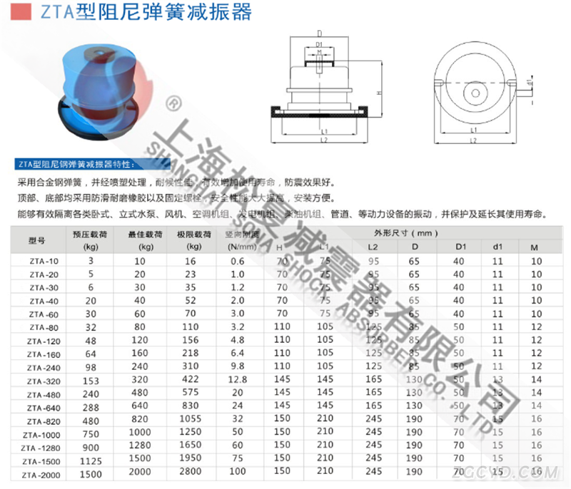 ZTA型阻尼弹簧减震器