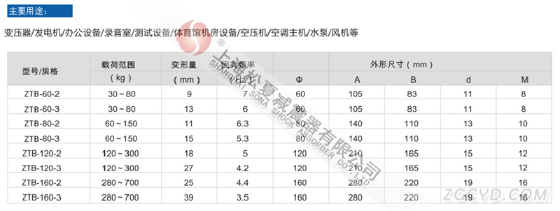 ZTB型橡胶减震器