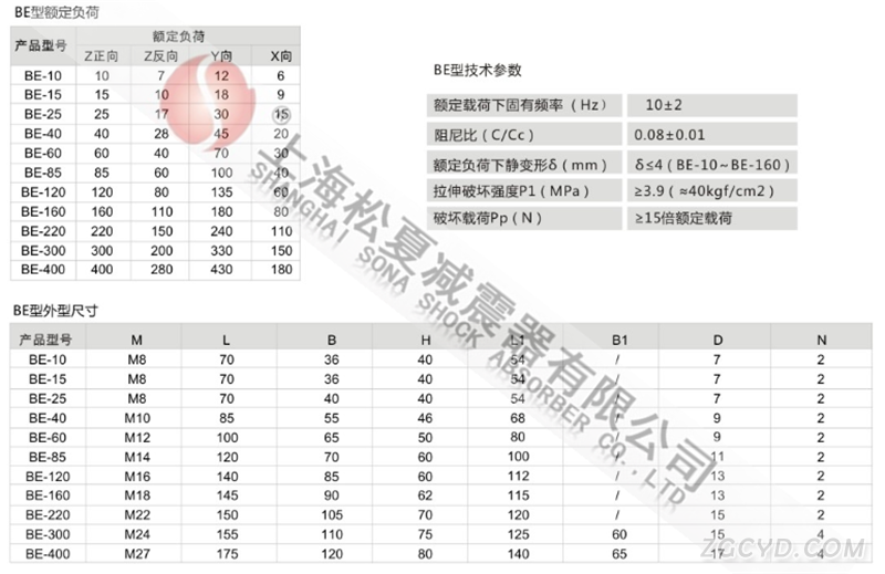 BE型低频复合橡胶减震器