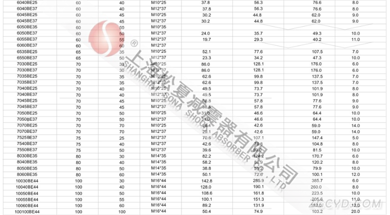 JNBE型橡胶减震器