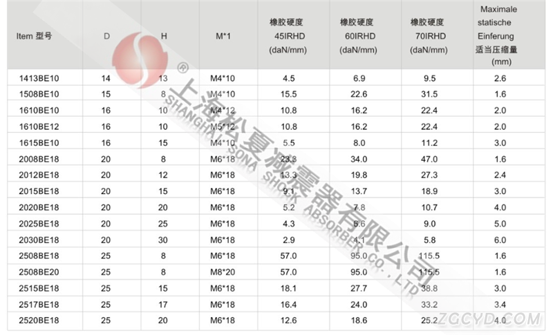 JNBE型橡胶减震器