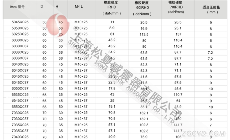 JNCC型橡胶减震器