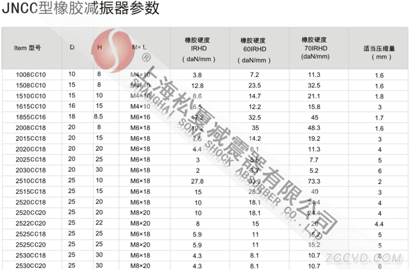 JNCC型橡胶减震器