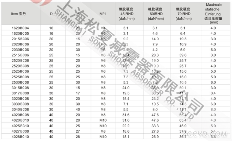 JNBC型橡胶减震器