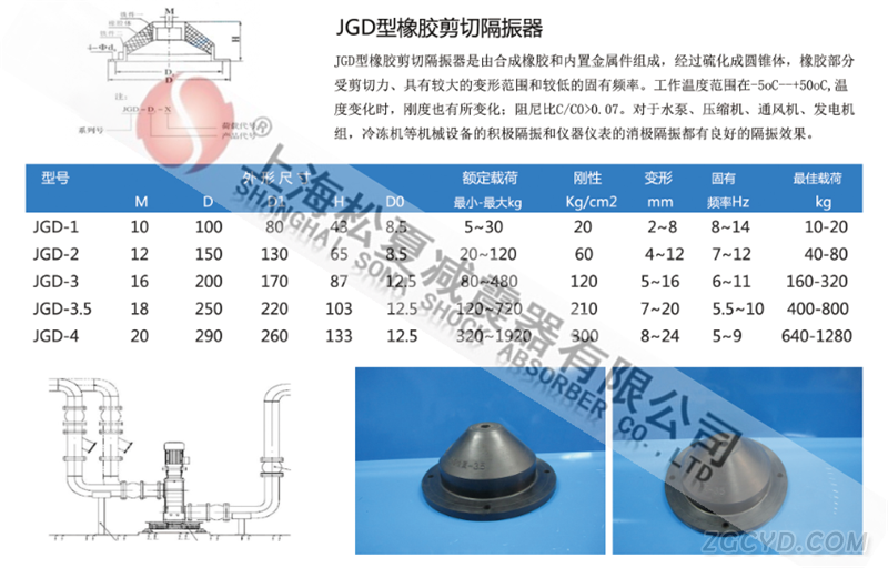 JGD型橡胶剪切隔振器