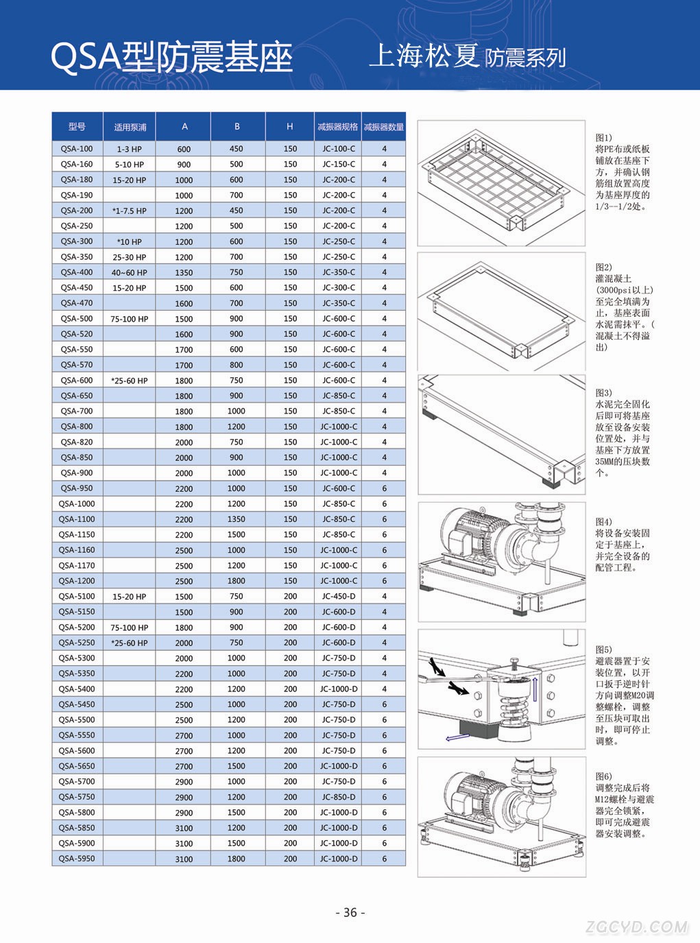 QSA型水泵防震基座