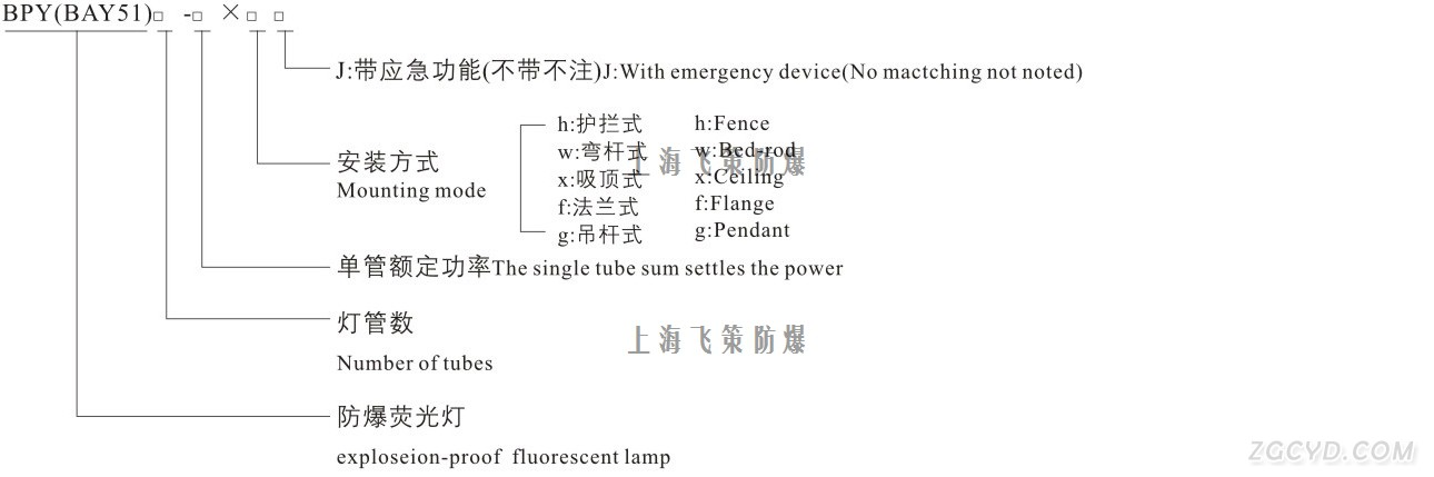 LED防爆荧光灯型号