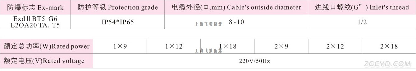 LED防爆荧光灯参数