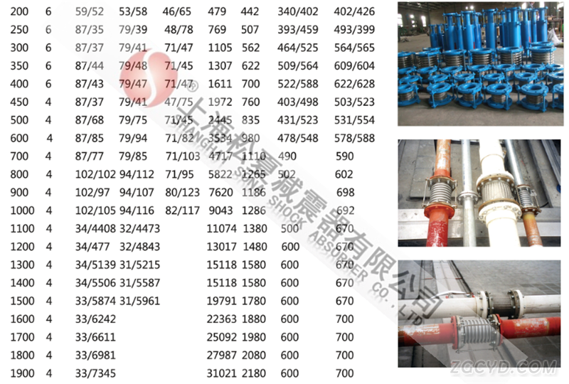 316L不锈钢波纹补偿器