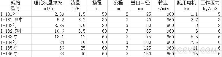 I-1B螺杆泵