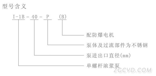 I-1B螺杆泵